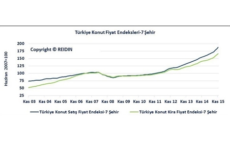REIDIN Türkiye Konut Piyasası Genel Bakış Aralık Raporu yayınlandı!