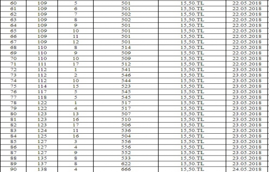 Kızılcahamam Belediyesi 98 arsayı satıyor!