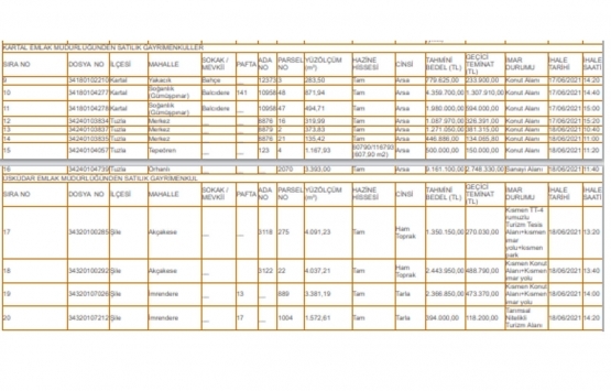 Milli Emlak tan İstanbul da 28.3 milyon TL ye satılık 16 gayrimenkul!