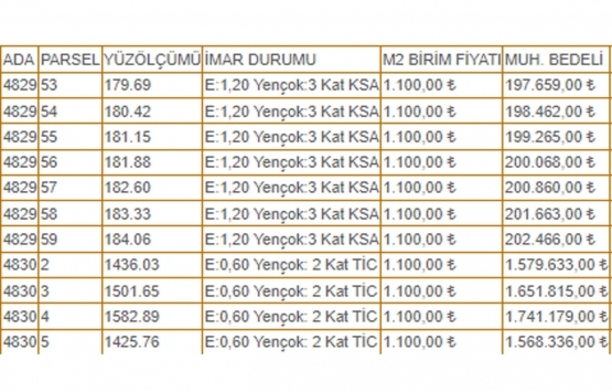 Elbistan Belediyesi nden satılık 84 gayrimenkul!