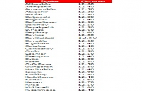 Çimento fiyatları 6 Şubat 2015!