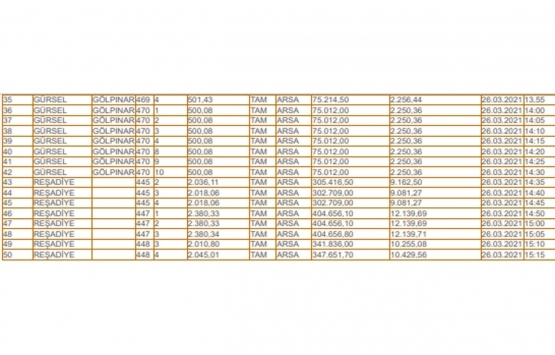 Sivas Kangal Belediyesi nden 9.1 milyon TL ye satılık 50 gayrimenkul!