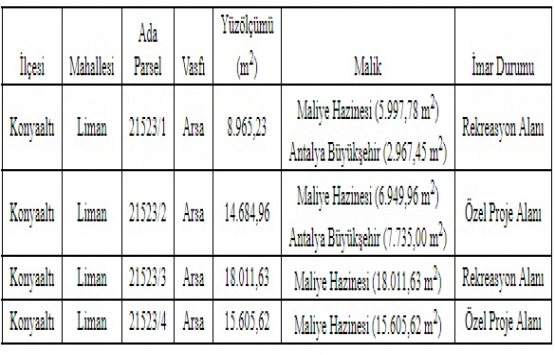 Antalya Boğaçay Projesi ihalesi 2 Ağustos ta!
