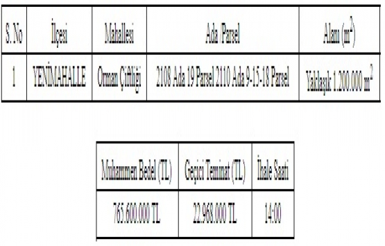 Ankapark ın yeni ihalesi 19 Temmuz da!