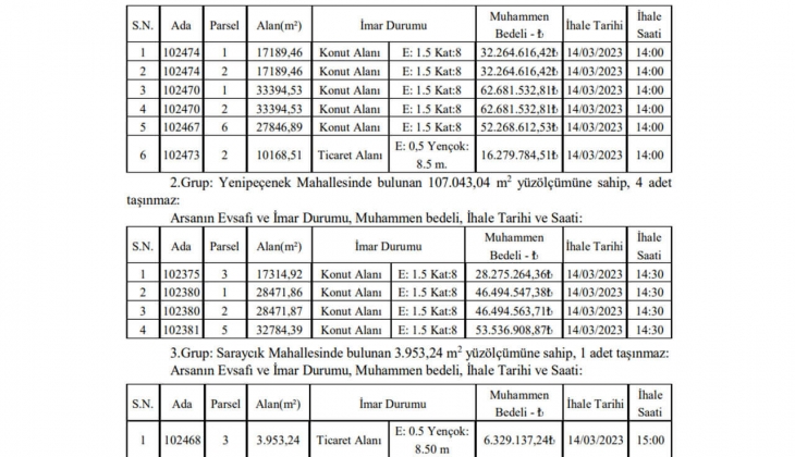 Sincan Belediyesinden büyük fırsat! Başkentte konut ve ticaret imarlı 15 arsa satacak!
