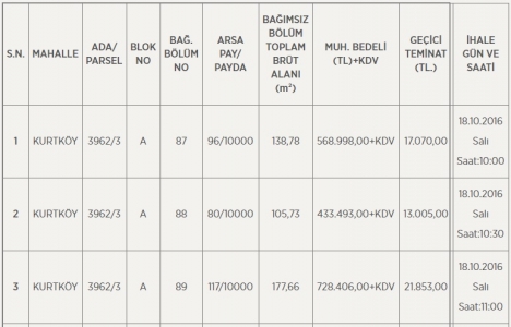 Pendik te 4.8 milyon TL ye satılık 7 gayrimenkul!