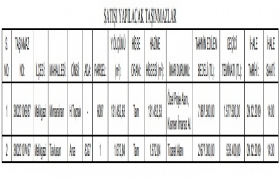 Kayseri de 10.5 milyon TL ye satılık 2 gayrimenkul!
