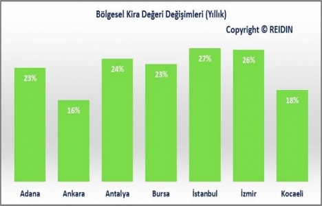 REIDIN Türkiye Konut Piyasası Genel Bakış Mayıs Raporu yayınlandı!