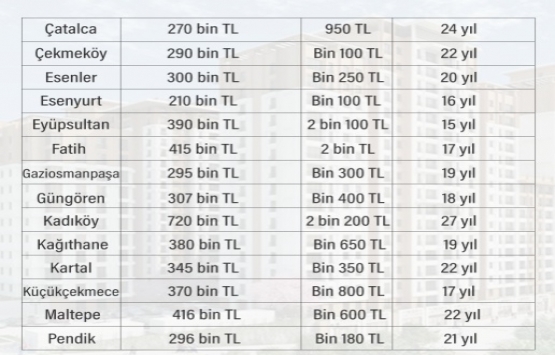 Konutta en cazip ilçe!