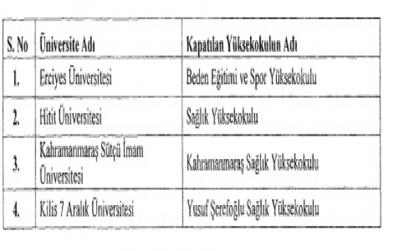 Bazı Yükseköğretim Kurumlarına Bağlı Enstitü, Fakülte ve Yüksekokul kuruldu!