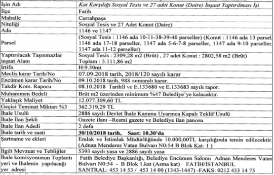 Fatih Belediyesi Cerrahpaşa da 27 konut ve sosyal tesis yaptırıyor!