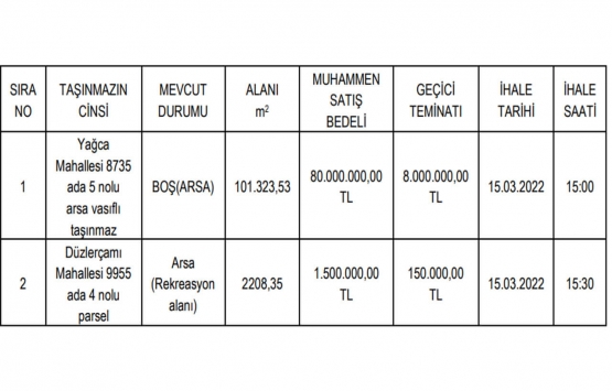 Döşemealtı Belediyesi Antalya da 2 arsa satıyor: 81.5 milyon TL ye!
