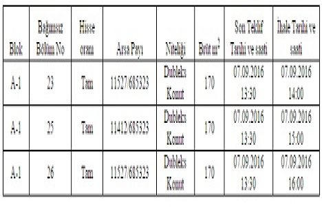 TCDD den Üsküdar da satılık 3 dubleks daire!