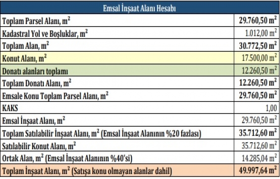 Emlak Konut Beşiktaş ve İkitelli den 387 milyonluk arsa aldı!