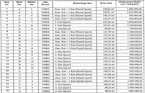 Çayırova Belediyesi nden 117 milyon TL ye satılık 59 iş yeri!