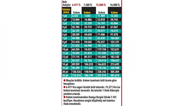 EYT de herkesin gözden kaçırdığı detay: İkinci tazminat hakkı