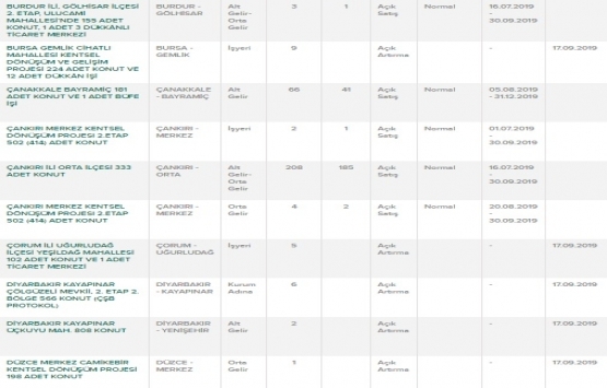 TOKİ nerelere ev yapıyor? TOKİ satışları hangi illerde?