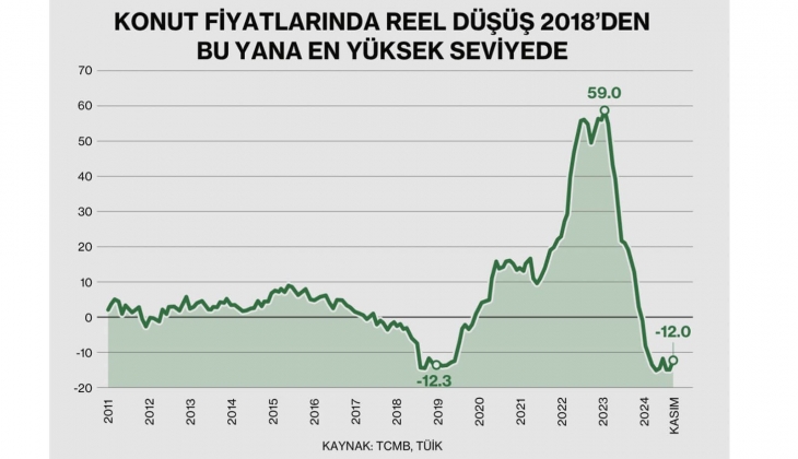 Proje gayrimenkul yatırım fonları ile ev sahibi olmak gibi alternatif finansman modelleri geliştirilmeli!