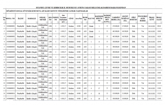 Milli Emlak tan İstanbul da 15.9 milyon TL ye satılık 30 gayrimenkul!