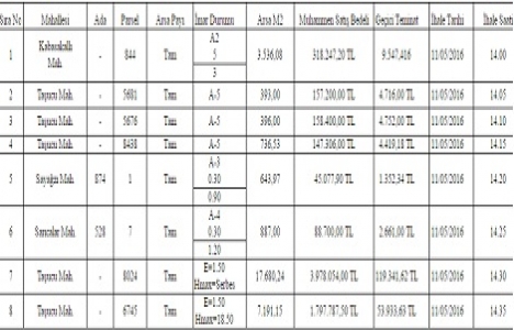 Mersin Silifke de 6.6 milyon TL ye satılık 8 arsa!