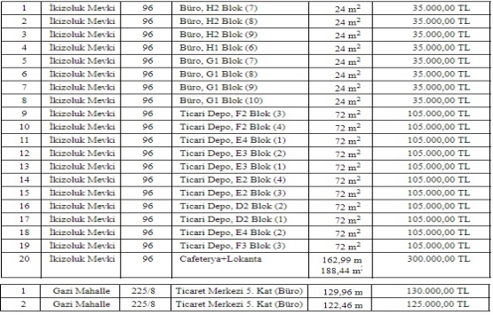 Çınar Belediyesi nden 3.8 milyon TL ye satılık 39 gayrimenkul!