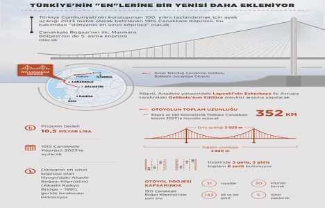Çanakkale 1915 Köprüsü, 2023 hedeflerinin mihenk taşı olacak!
