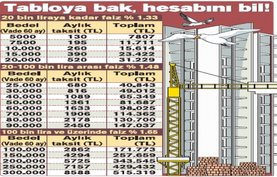 Düşük faizli imar barışı kredisi başvuruları ne zaman başlıyor?