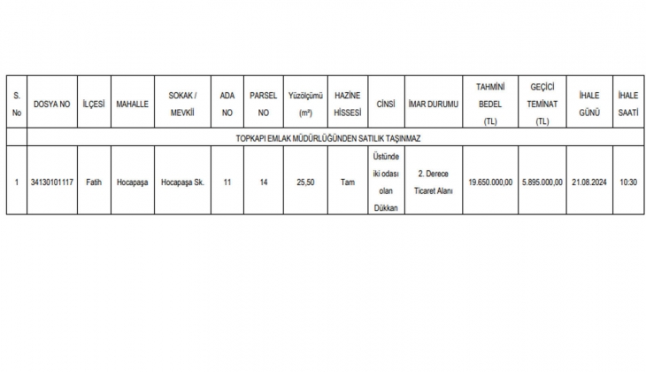 Fatih te 19.6 milyon TL ye iş yeri satılıyor! İstanbul Milli Emlak tan KDV den muaf, 8 taksitle gayrimenkul fırsatı!