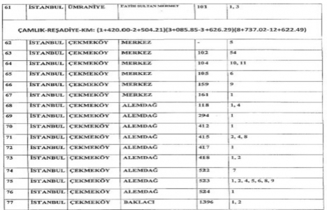 3. Köprü ve Kuzey Marmara Otoyolu için acele kamulaştırılacak alanlar!