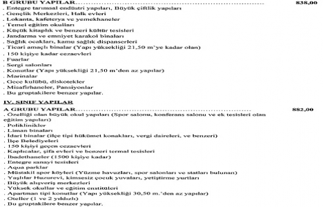 Yapı yaklaşık birim maliyetleri 2017!