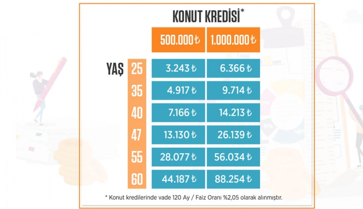 Krediyle konut alanlara tasarruf fırsatı! Yüzde 50 ye denk gelen indirim!