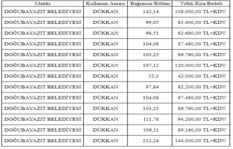 Doğubayazıt ta 13 dükkan 5 yıllığına kiraya veriliyor!