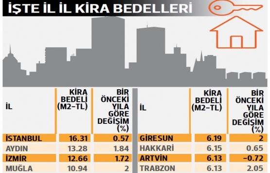 Kiralık ev arayan öğrenciye 5 tavsiye!