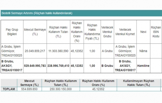 Akiş GYO ve Ziraat Yatırım aracılık hizmeti sözleşmesi imzaladı!