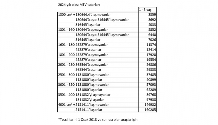 MTV tutarları yeniden hesaplandı! İşte aracı olanların cebinden çıkacak para