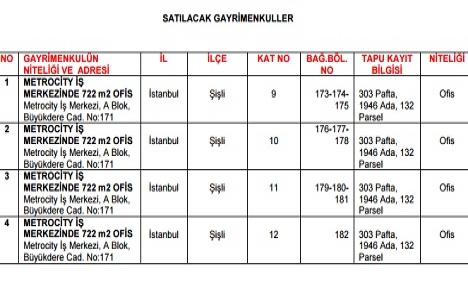 Şekerbank Metrocity deki ofislerini yeniden satışa çıkardı!