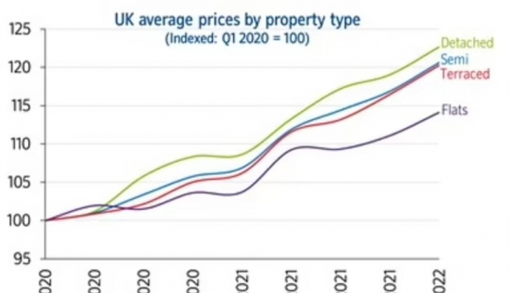 Türk halkı ev fiyatlarının şokunu yaşarken dünya piyasasından gelen haber herkesi buz kestirdi