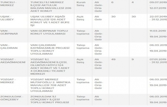TOKİ den 505 lira taksitle dar gelirliye ev!