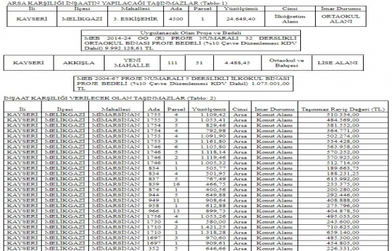 Kayseri Defterdarlığı arsa karşılığı okul yaptırıyor!