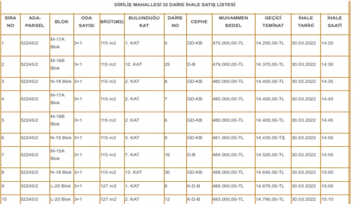 Ankara Mamak Belediyesi nden satılık 31 daire! 475 bin TL den başlayan fiyatlarla...