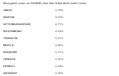 İnşaat sektöründe büyüme devam ediyor!