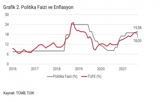 İstanbul da A sınıfı ofis arzı 5.13 milyon metrekare olarak sabit kaldı!