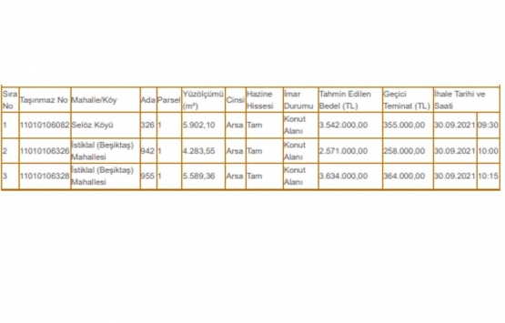 Bilecik Milli Emlak tan 9.7 milyon TL ye satılık 3 arsa!