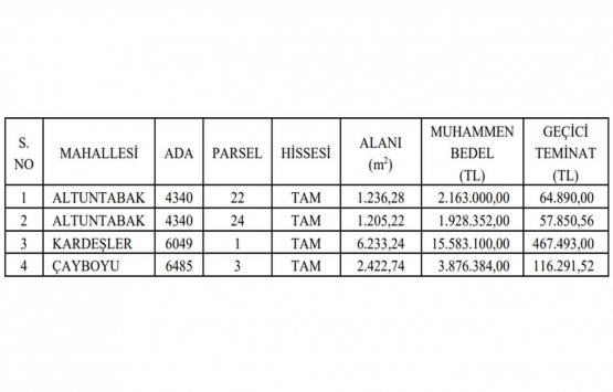 Sivas Belediyesi 4 arsa satıyor! Yatırımcılar dikkat!