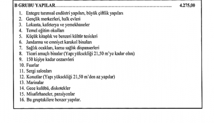 2022/2 Yılı Yapı Yaklaşık Birim Maliyetleri Hakkında Tebliğ!