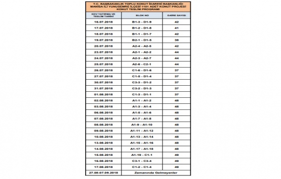 TOKİ Manisa Yunusemre de teslimler sona eriyor!