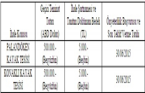 Palandöken ve Konaklı Kayak Tesisleri özelleştiriliyor!