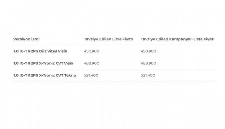 Nissan da 6 ay öteleme kampanyası başladı! Araba almak isteyenlere son dakika müjdesi! İşte 1 Haziran 2022 fiyat listesi