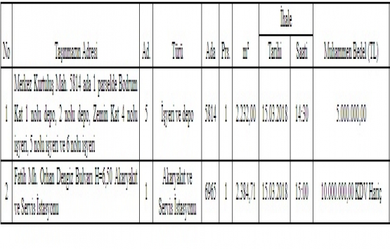 Uşak ta 15 milyon TL ye satılık 5 işyeri ve akaryakıt istasyonu!