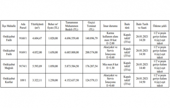 Kahramanmaraş ta 21.4 milyon TL ye satılık 4 gayrimenkul!